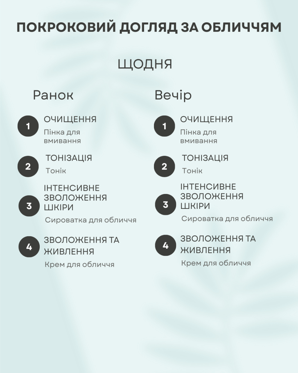 Набір для обличчя The Doctor Health & Care Niacinamide + Zinc